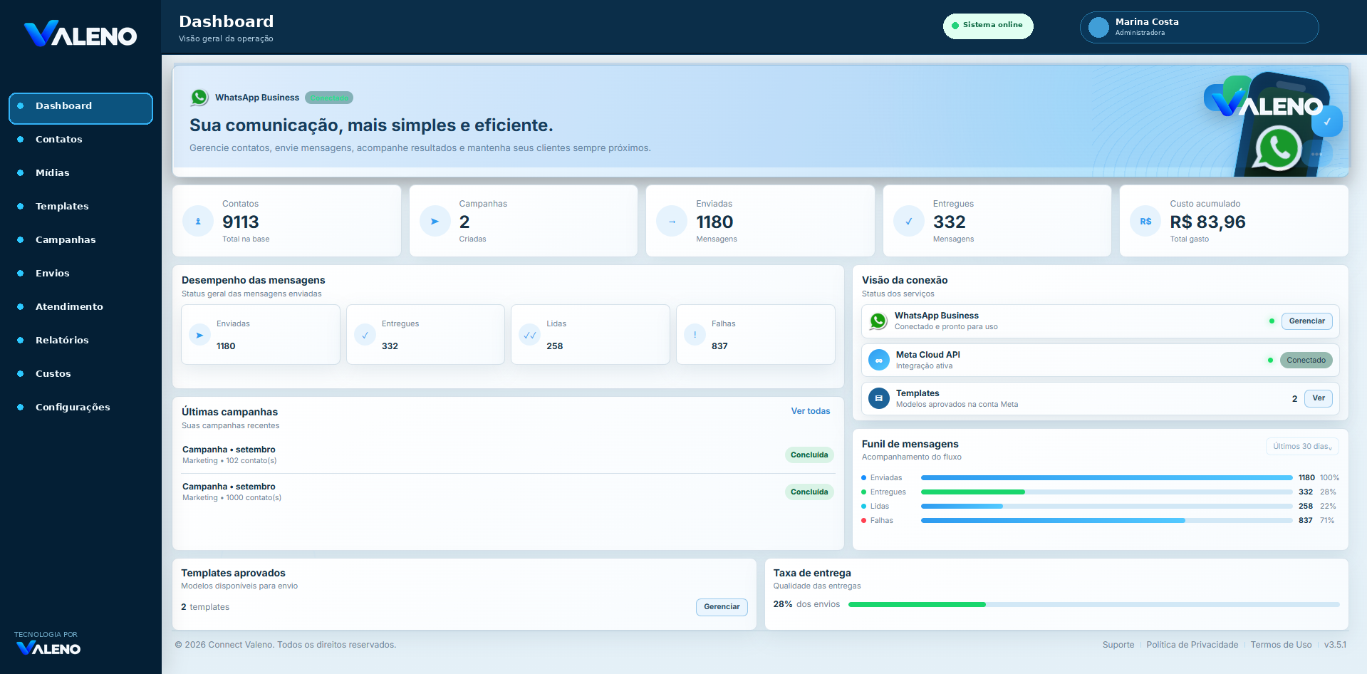 Dashboard do Connect Valeno